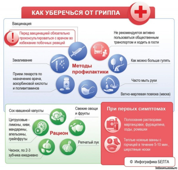 Профилактика гриппа и ОРВИ.